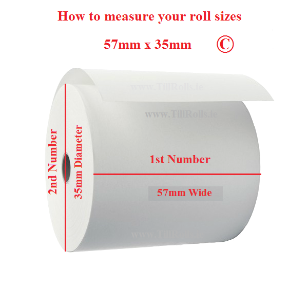 How to measure Taxi Rolls